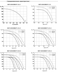 Аэродинамические характеристики Вентиляторы ВКР-ИННОВЕНТ