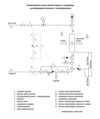 Рекомендуемая схема обвязки парового калорифера c регулирующим клапаном с электроприводом