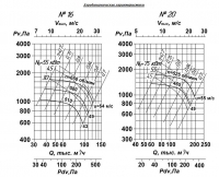 Аэродинамические характеристики ВЦ 4-76 №№16, 20