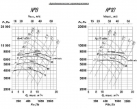 Аэродинамические характеристики ВР 120-28 (сх. 5)