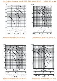 Аэродинамические характеристики ВО 25-188