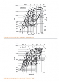 Аэродинамические характеристики ВР 280-46 ДУ №№10..12,5