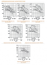 Аэродинамические характеристики ВЦ 5-35