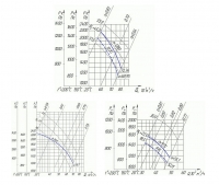 Аэродинамические характеристики вентиляторов радиальных:  В-Ц4-76-10Ж