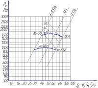 Аэродинамические характеристики вентилятора радиального ВР9-55-12,5