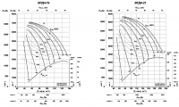 Аэродинамические характеристики ВГДН-19; ВГДН-21