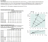 Характеристики TFF-100