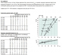 Характеристики TFF-150