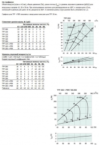 Характеристики TFF-200