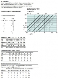 Характеристики Balance-E-160