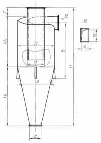 Схема циклона