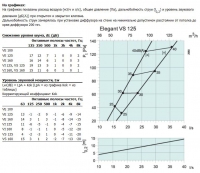 Характеристики Elegant -VS-125