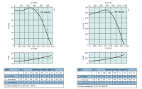 Диаграммы. Вентилятор EX 140-4C, EX 140-2C