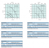 Диаграммы. Вентилятор DVV-EX 560, DVV-EX 630