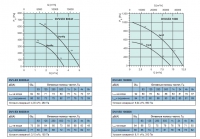 Диаграммы. Вентилятор DVV-EX 800K, DVV-EX 1000