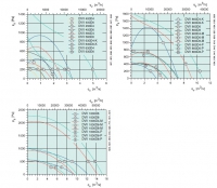 Диаграммы для быстрого подбора вентилятора