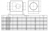 Габаритные размеры вентилятора ВРКК