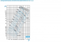 Аэродинамические характеристики вентилятора ВР 88-72-2,5