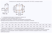 Схема конструкции и геометрические характеристики клапана КВП-120-НЗ(К) с приводом внутри