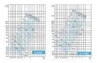 Аэродинамические характеристики вентилятора ВР 88-72 3,15