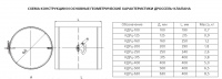 Схема конструкции и основные геометрические характеристики клапана КДРц