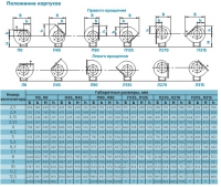 Положение корпусов вентилятора ВРАН (схема 1)