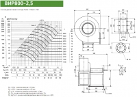 Диаграмма и габаритные размеры вентилятора ВИР800-2,5
