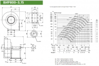 Диаграмма и габаритные размеры вентилятора ВИР800-3,15