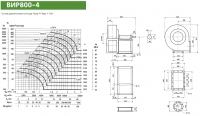 Диаграмма и габаритные размеры вентилятора ВИР800-4