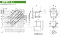 Диаграмма и габаритные размеры вентилятора ВИР800-6,3