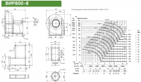 Диаграмма и габаритные размеры вентилятора ВИР800-8