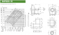 Диаграмма и габаритные размеры вентилятора ВИР800-10