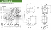 Диаграмма и габаритные размеры вентилятора ВИР800-11,2