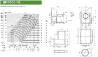 Диаграмма и габаритные размеры вентилятора ВИР800-16
