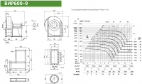 Диаграмма и габаритные размеры вентилятора ВИР600-9