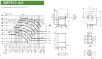 Диаграмма и габаритные размеры вентилятора ВИР400-4,5