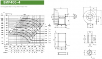 Диаграмма и габаритные размеры вентилятора ВИР400-4