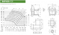 Диаграмма и габаритные размеры вентилятора ВИР400-7,1
