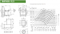 Диаграмма и габаритные размеры вентилятора ВИР400-12,5