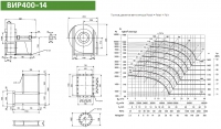 Диаграмма и габаритные размеры вентилятора ВИР400-14