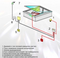 Схема системы управления горизонтальным дымовым люком с использованием электрической системы открытия