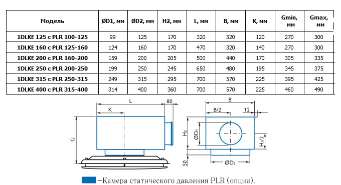 Габаритные размеры диффузоров 1DLKE с камерами статического давления PLR