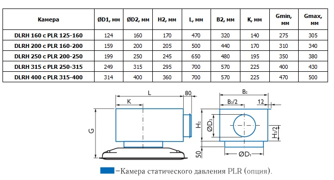 Габаритные размеры диффузоров DLRH с камерами статического давления PLR