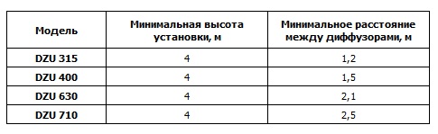 Рекомендации по монтажу