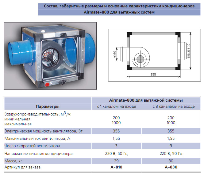 Состав, габаритные и основные технические характеристики кондиционеров Airmate-800 для вытяжных систем