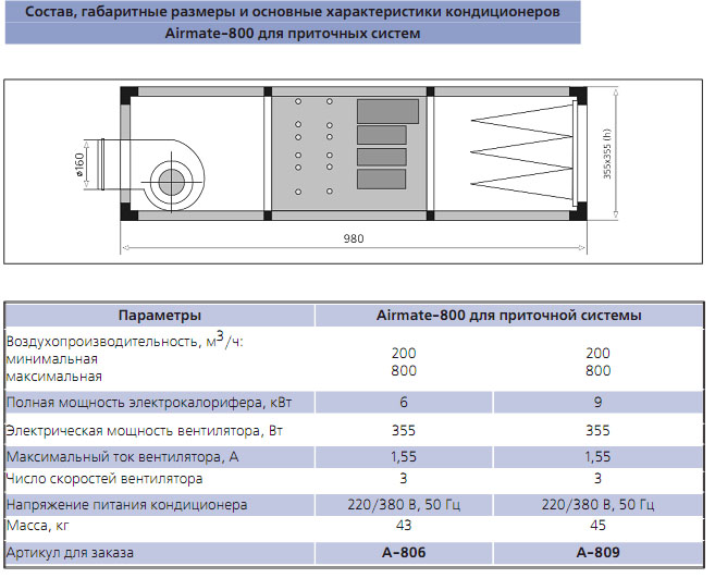 Состав, габаритные и основные технические характеристики кондиционеров Airmate-800 для приточных систем