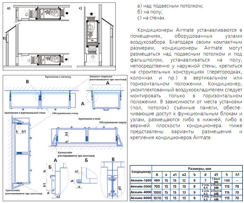 Монтаж кондиционеров Airmate