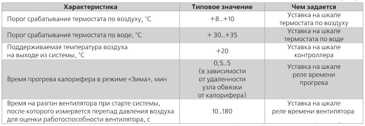 Основные технологические праметры шкафа САУ