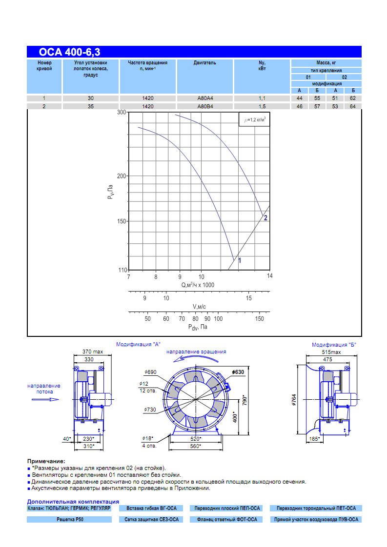 Технические характеристики вентилятора ОСА 400-6,3