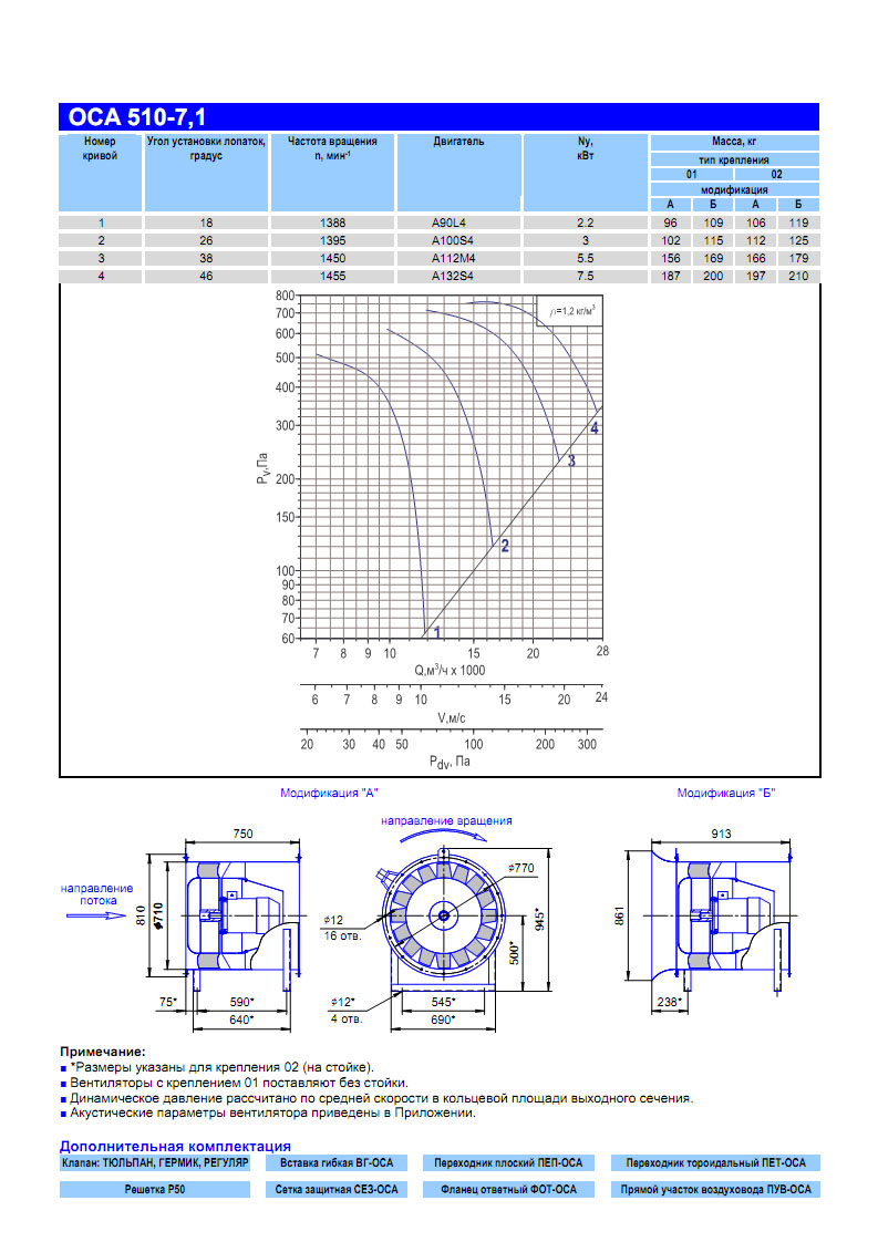 Технические характеристики вентилятора ОСА 510-7,1